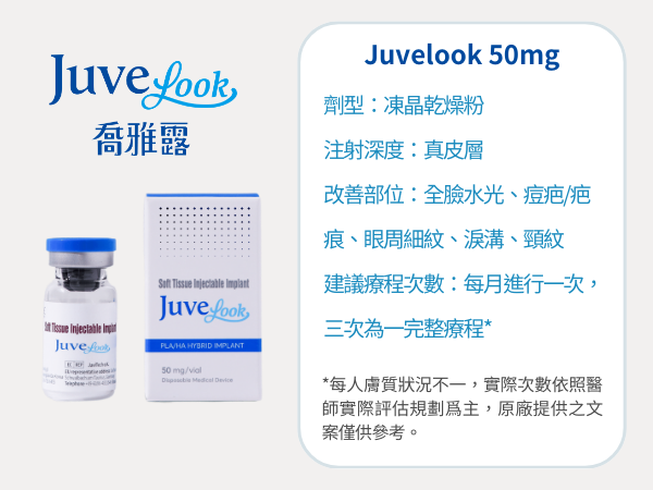 Juvelook 50mg 產品及建議療程次數介紹