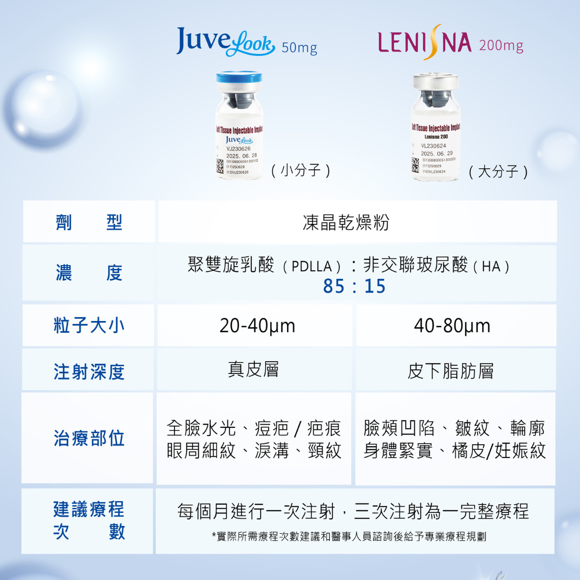 喬雅露 Juvelook vs Lenisna 對比圖Juvelook