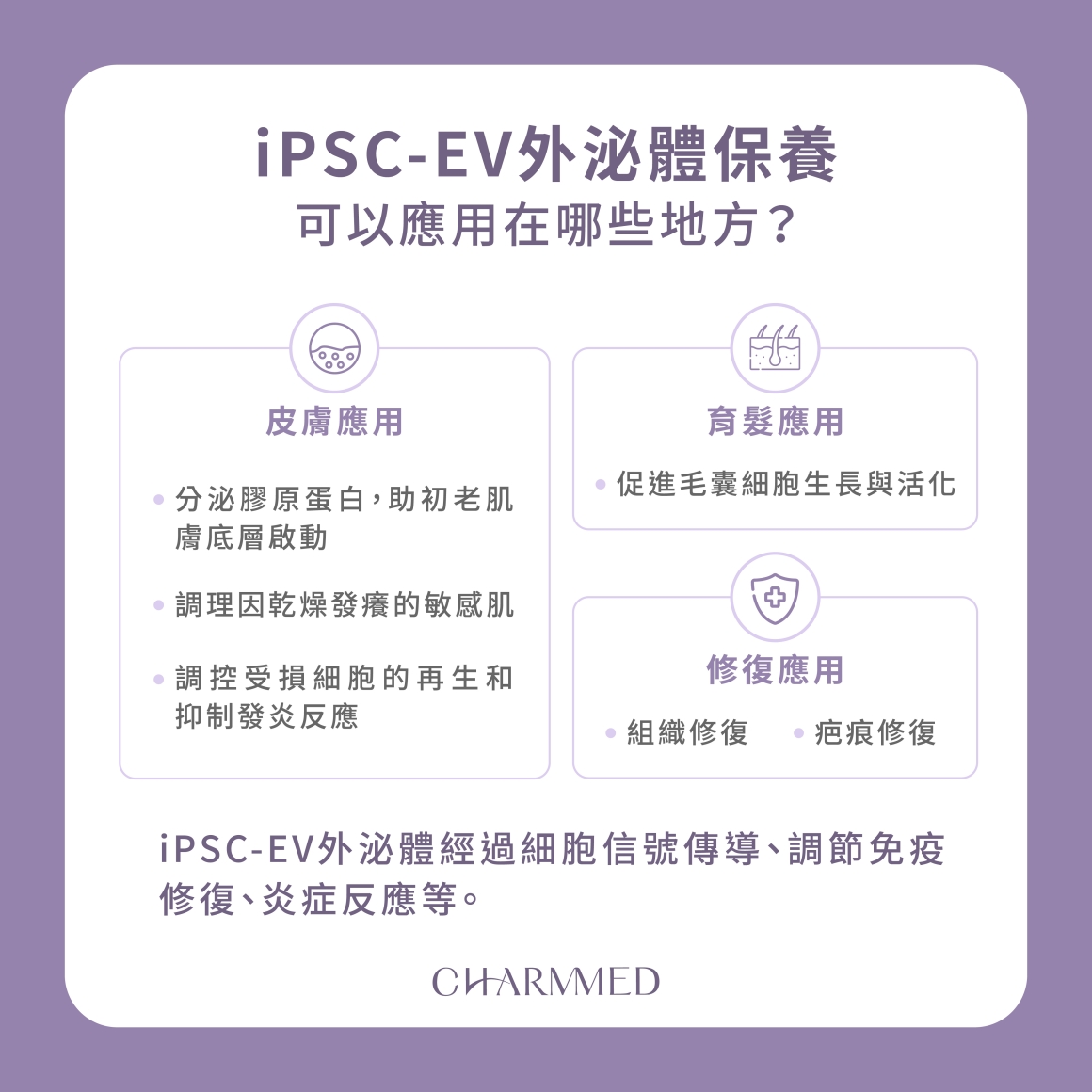 外泌體_工作區域 1 複本 3