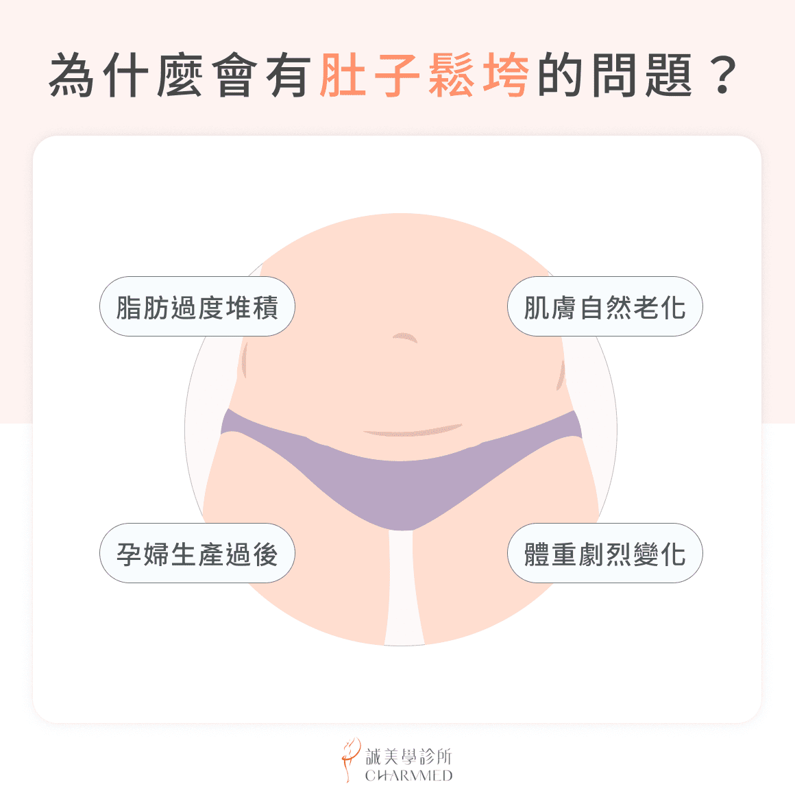 為什麼會有肚子鬆垮的問題？